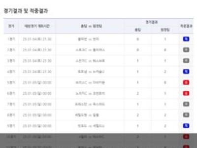 축구토토 1회차 1등 16명 나와 추첨은 다음 주