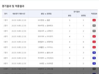 스포츠토토 29회차 1등 적중자 없어 9억 이월