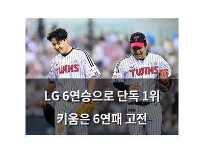 LG 6연승으로 단독 1위 키움은 6연패 고전