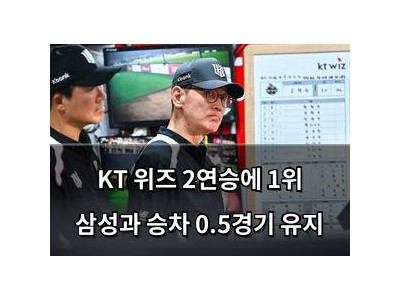 KT 위즈 2연승에 1위 삼성과 승차 0.5경기 유지